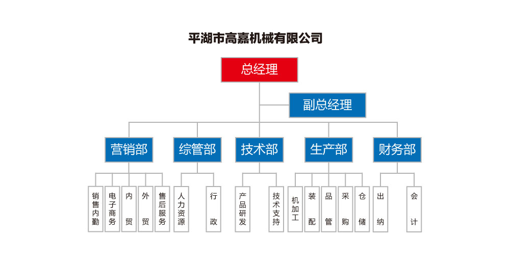 組織架構